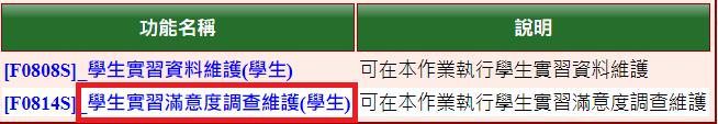 實習滿意度